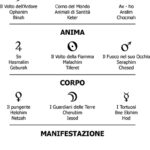 antrocosmico_47